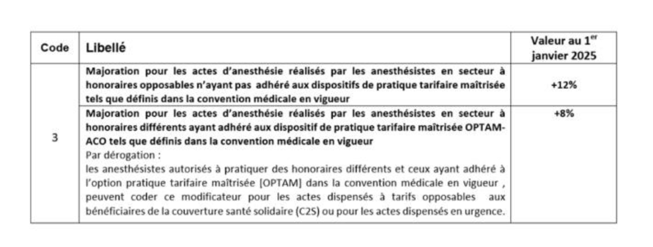 Libellé du modificateur 3, voté à la CHAP du 12/09/2024